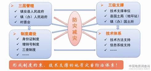 http://www.mlr.gov.cn/xwdt/jrxw/201711/W020171108428650755361.jpg