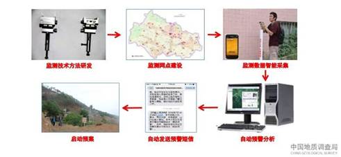 http://www.mlr.gov.cn/xwdt/jrxw/201711/W020171108428655954815.jpg